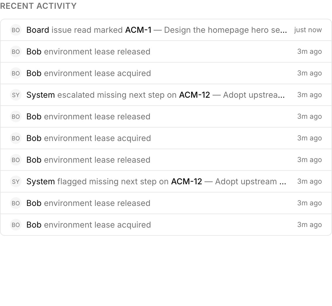 Recent Activity feed showing the latest events with timestamps, actors, and descriptions