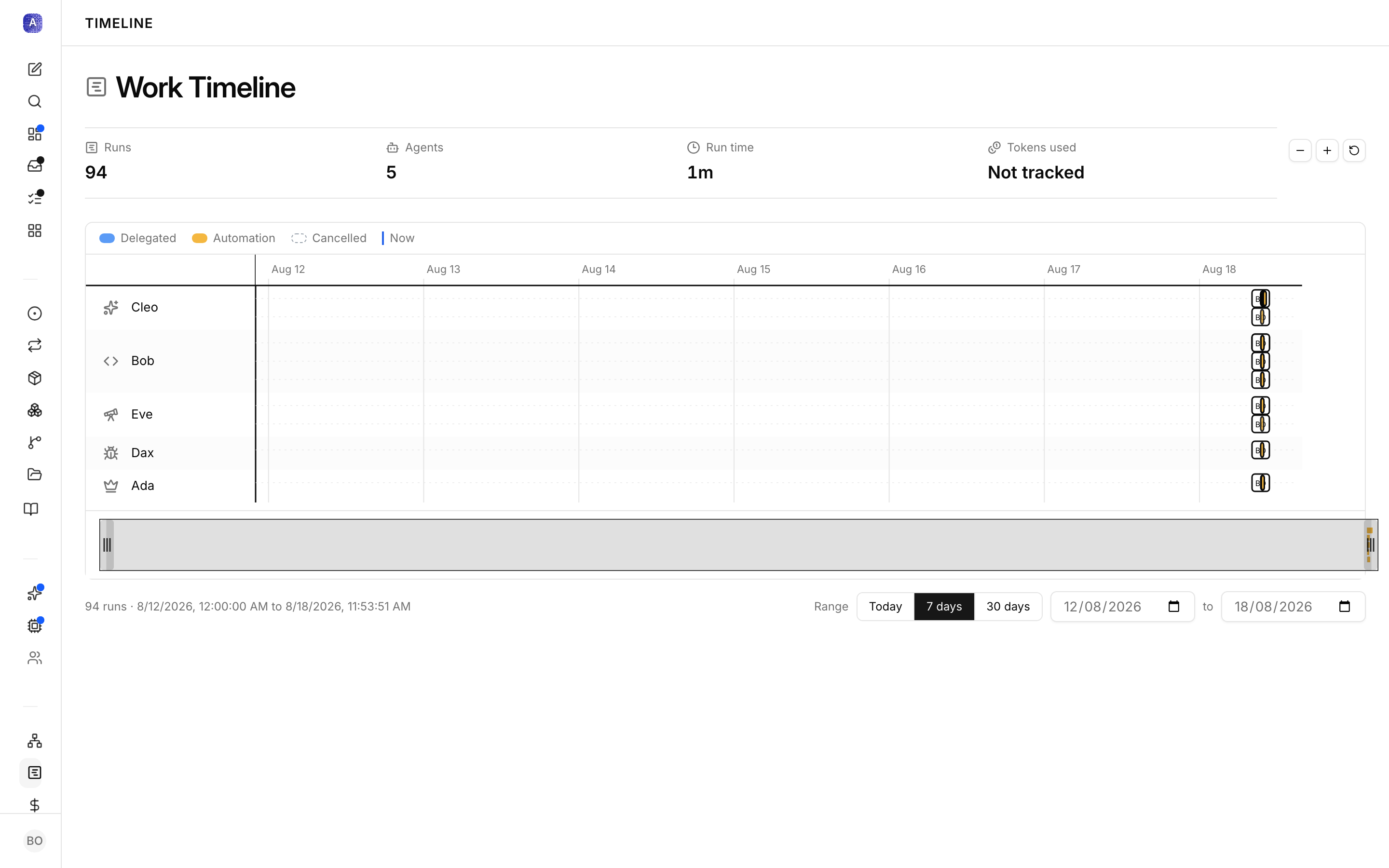 The company Work Timeline: one lane per actor, bars for work periods, overlapping work visible across lanes.